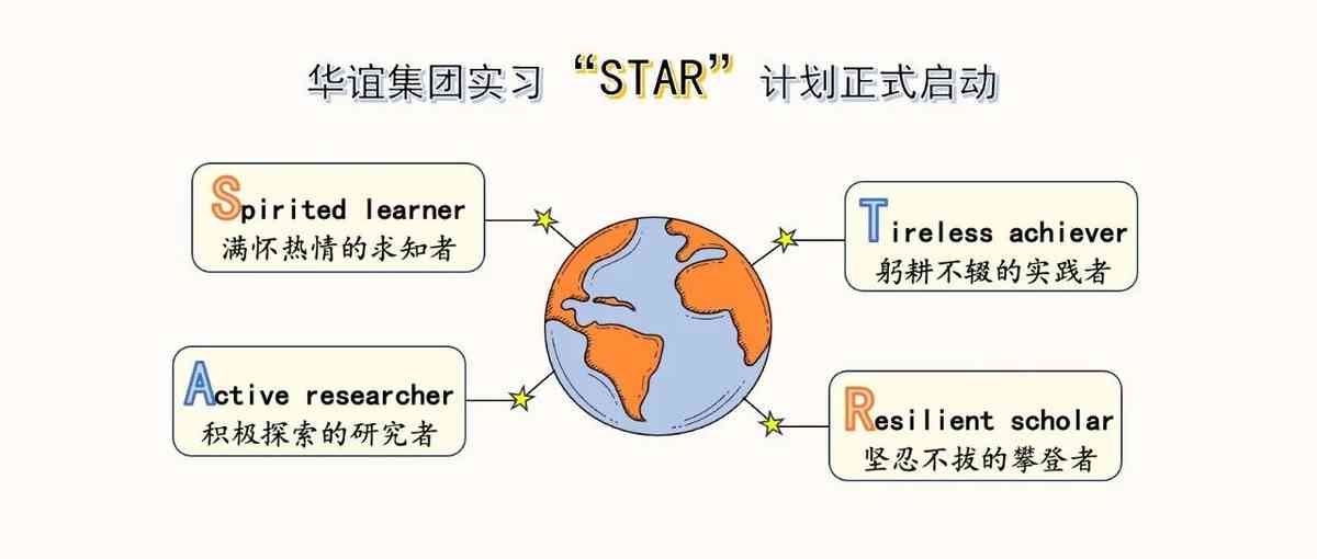 27届暑期实习STAR计划