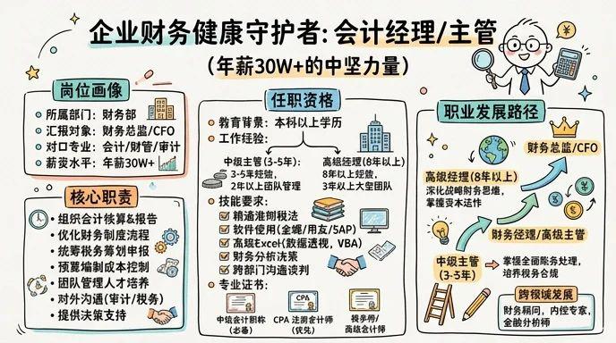 会计经理/会计主管 - 企业财务健康守护者，年薪30W+的中坚力量