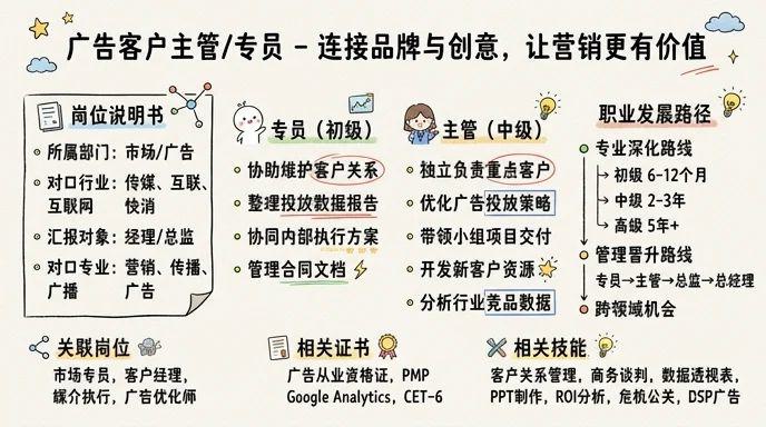广告客户主管/专员 - 连接品牌与创意，让营销更有价值