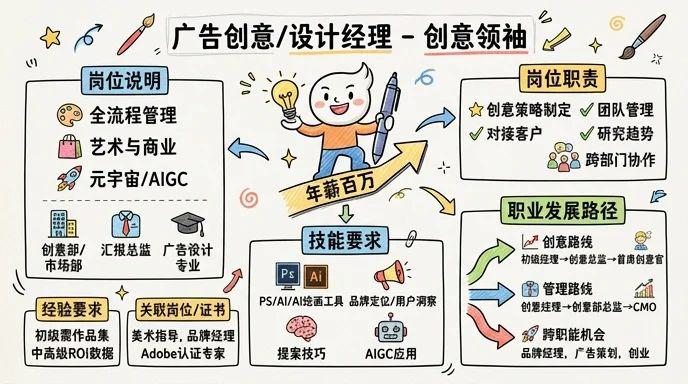 广告创意/设计经理 - 年薪百万的创意领袖，用视觉征服市场