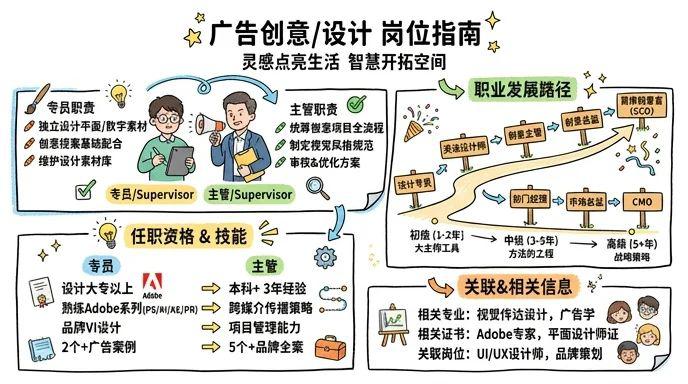 广告创意/设计主管/专员 - 灵感点亮生活，智慧开拓空间