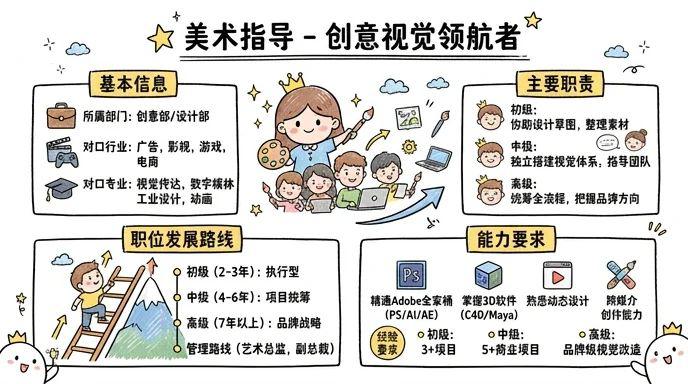 美术指导 - 创意视觉领航者，年薪百万的新兴职位
