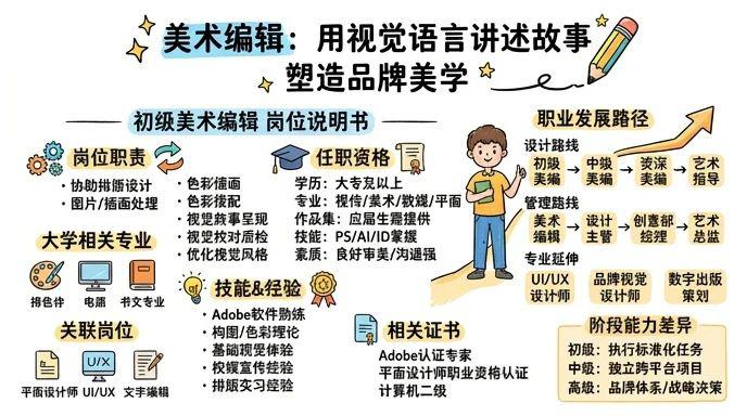 美术编辑 - 用视觉语言讲述故事，塑造品牌美学