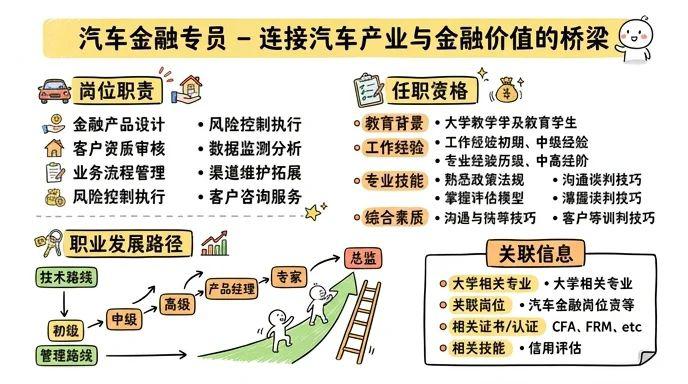 汽车金融专员 - 连接汽车产业与金融价值的桥梁