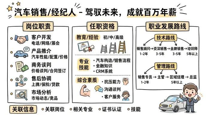 汽车销售/经纪人 - 驾驭未来，成就百万年薪的汽车销售精英