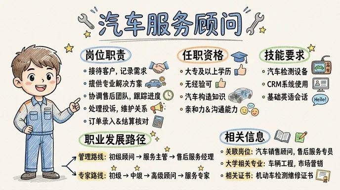 汽车服务顾问 - 链接客户与汽车生态的枢纽