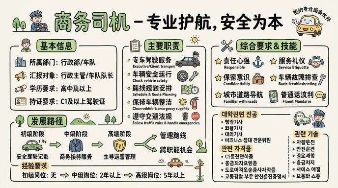 商务司机 - 专业护航，安全为本