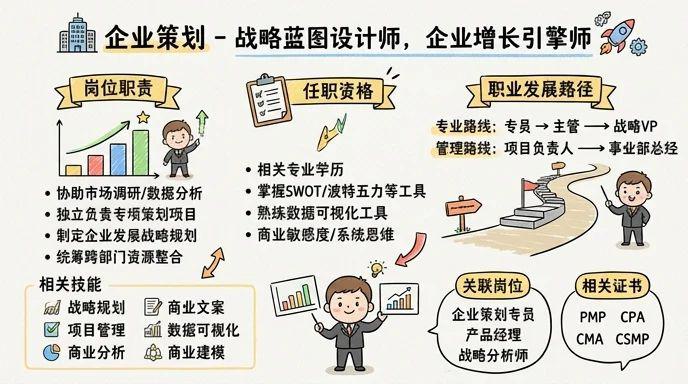 企业策划人员 - 战略蓝图设计师，企业增长引擎师