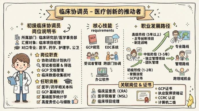 临床协调员 - 医疗创新的推动者，临床试验的核心枢纽
