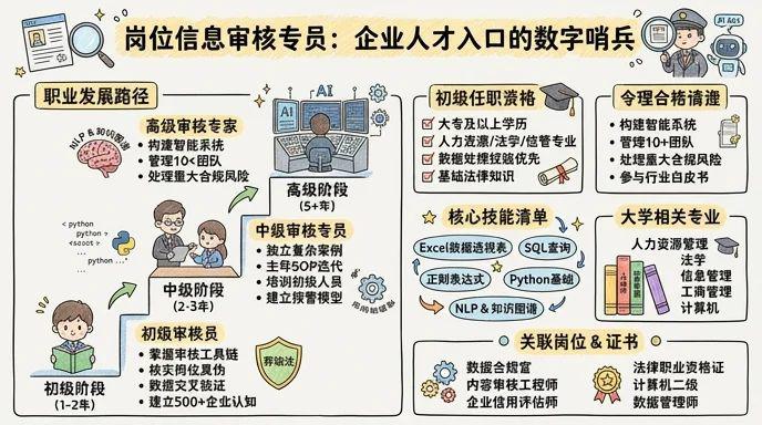信审核查 - 把关企业人才入口的数字哨兵