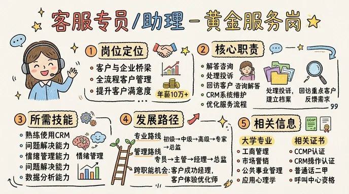 客服专员/助理 - 企业与客户之间的桥梁，年薪10万+的黄金服务岗