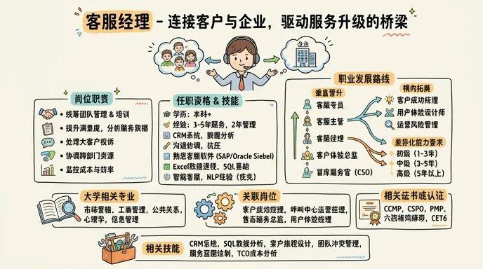 客服经理 - 连接客户与企业，驱动服务升级的桥梁
