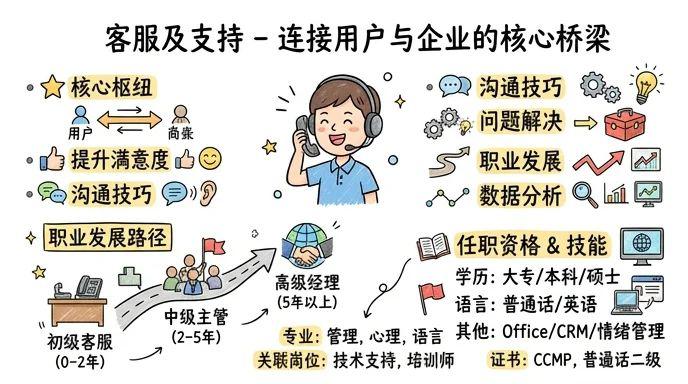 客服及支持 - 连接用户与企业的核心桥梁