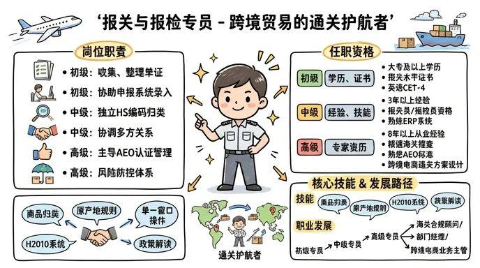 报关与报检 - 跨境贸易的通关护航者