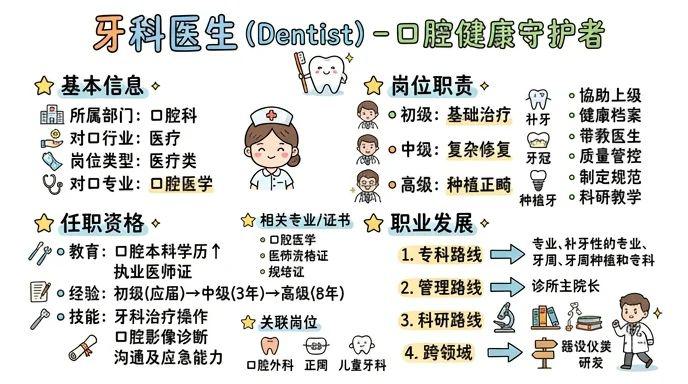 牙科医生 - 守护口腔健康，重塑自信笑容