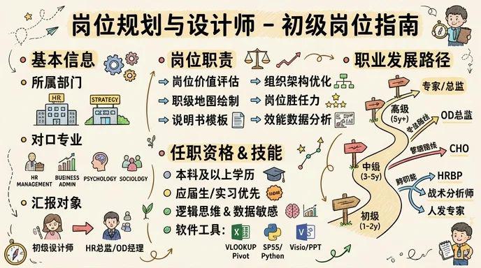规划与设计 - 重构组织效能，塑造未来人才战略