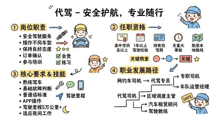 代驾 - 安全护航，专业随行