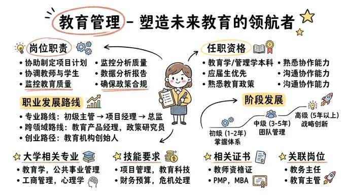 教育管理 - 塑造未来教育的领航者