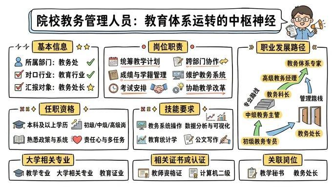 院校教务管理人员 - 教育体系运转的中枢神经