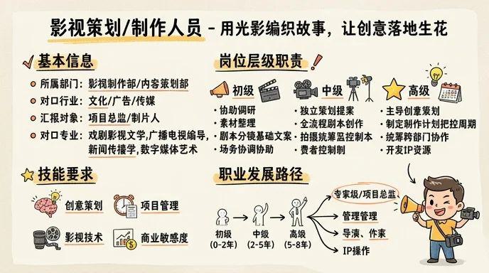 影视策划/制作人员 - 用光影编织故事，让创意落地生花