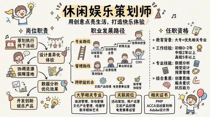 休闲娱乐 - 用创意点亮生活，打造快乐体验