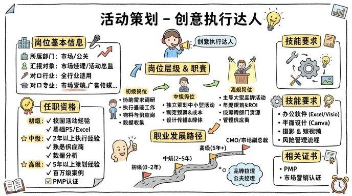 活动策划 - 创意执行达人，打造品牌高光时刻