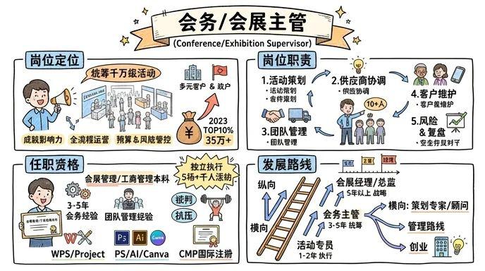会务/会展主管 - 统筹千万级活动，成就行业影响力