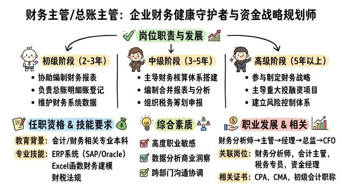 财务主管/总账主管 - 企业财务健康守护者与资金战略规划师