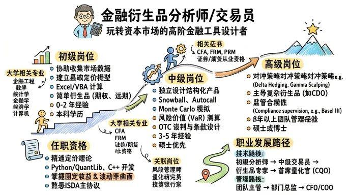 金融衍生品 - 玩转资本市场的高阶金融工具设计者