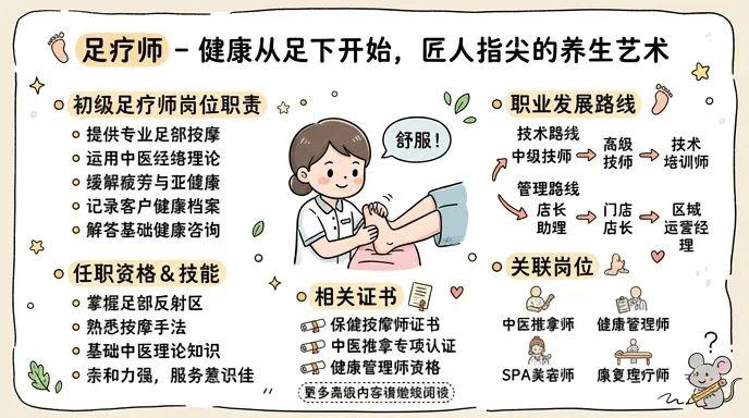 足疗 - 健康从足下开始，匠人指尖的养生艺术