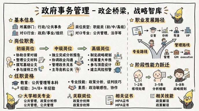 政府事务管理 - 政企桥梁，战略智库