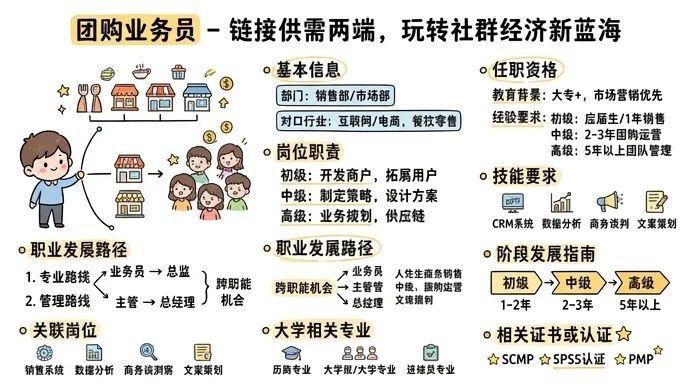 团购业务员 - 链接供需两端，玩转社群经济新蓝海