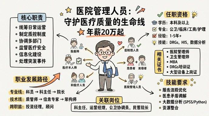 医院管理人员 - 守护医疗质量的生命线，年薪20万起的复合型管理岗