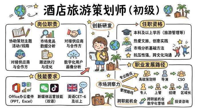 酒店旅游 - 玩转全球的创意舞台，解锁文旅新体验