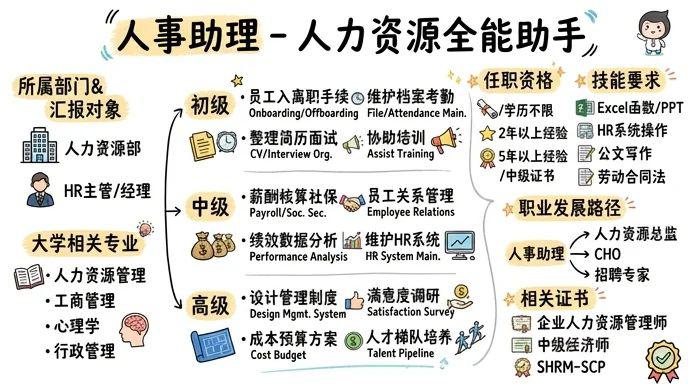 人事助理 - 人力资源基础工作的全能助手