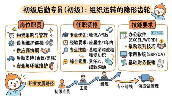 后勤 - 组织运转的隐形齿轮，职场新人的坚实跳板