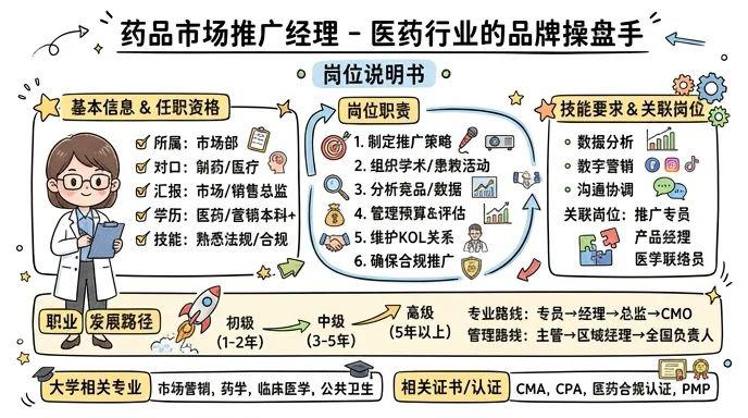 药品市场推广经理 - 医药行业的品牌操盘手