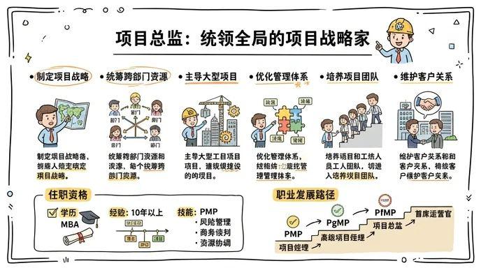 项目总监 - 统领全局的项目战略家，百万年薪的决策核心