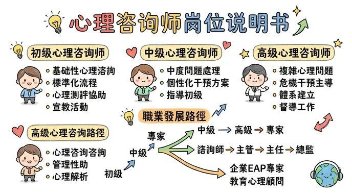 心理咨询师 - 守护心理健康，点亮心灵之光