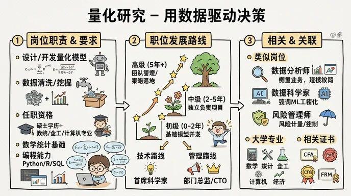 量化研究 - 用数据驱动决策，引领行业未来