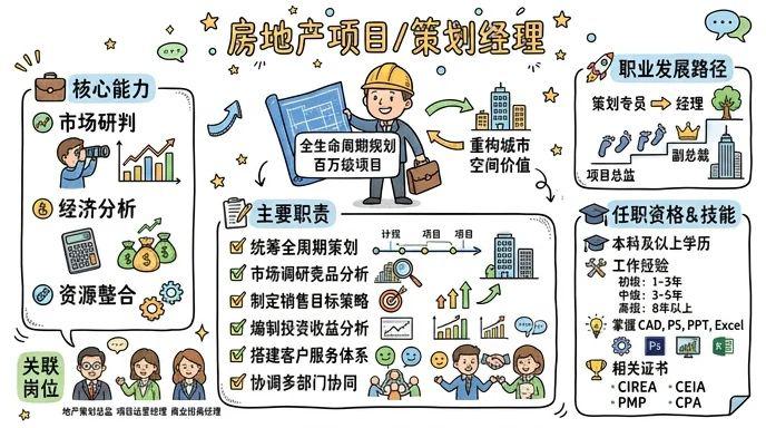 房地产项目/策划经理 - 操盘百万级项目，重构城市空间价值