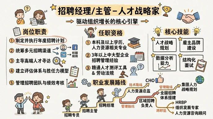 招聘经理/主管 - 人才战略家，驱动组织增长的核心引擎