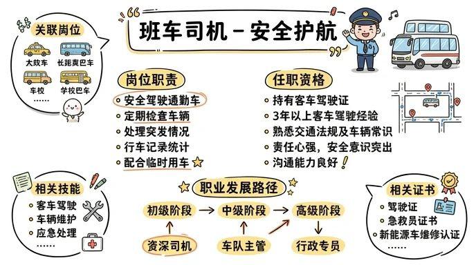 班车司机 - 安全护航每一段旅程，责任承载万家灯火