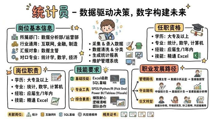 统计员 - 数据驱动决策，数字构建未来