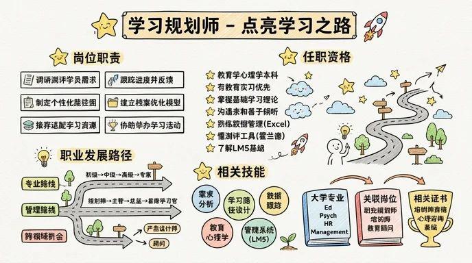 学习规划师 - 点亮学习之路，成就未来之星