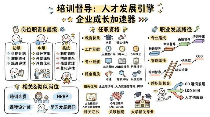 培训督导 - 人才发展引擎，企业成长加速器
