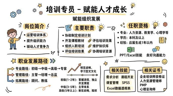 培训 - 赋能人才成长，驱动组织发展