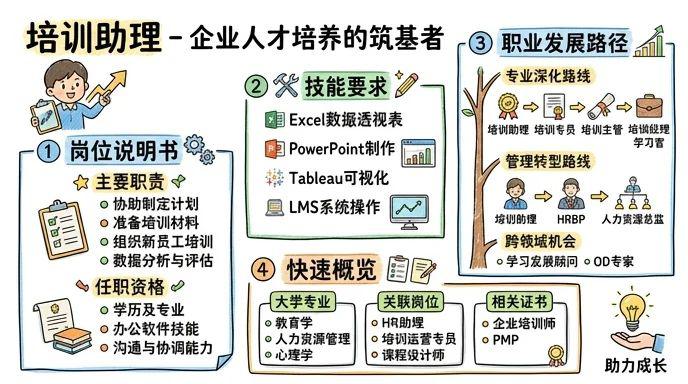 培训助理 - 企业人才培养的筑基者