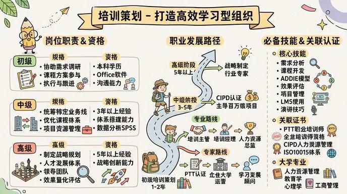 培训策划 - 打造高效学习型组织，驱动企业人才战略