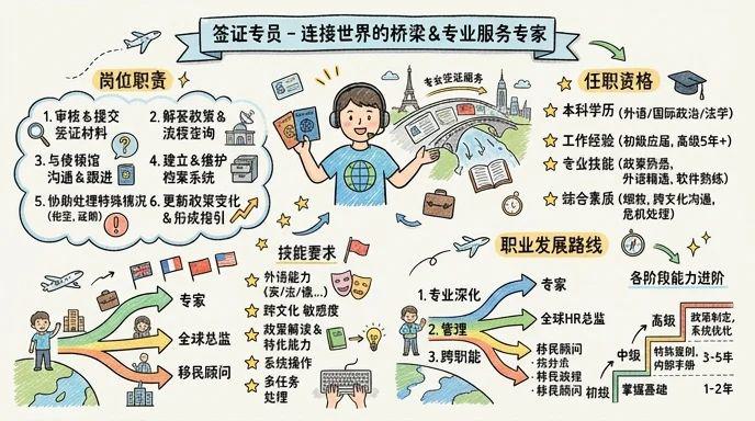 签证专员 - 连接世界的桥梁，专业签证服务专家